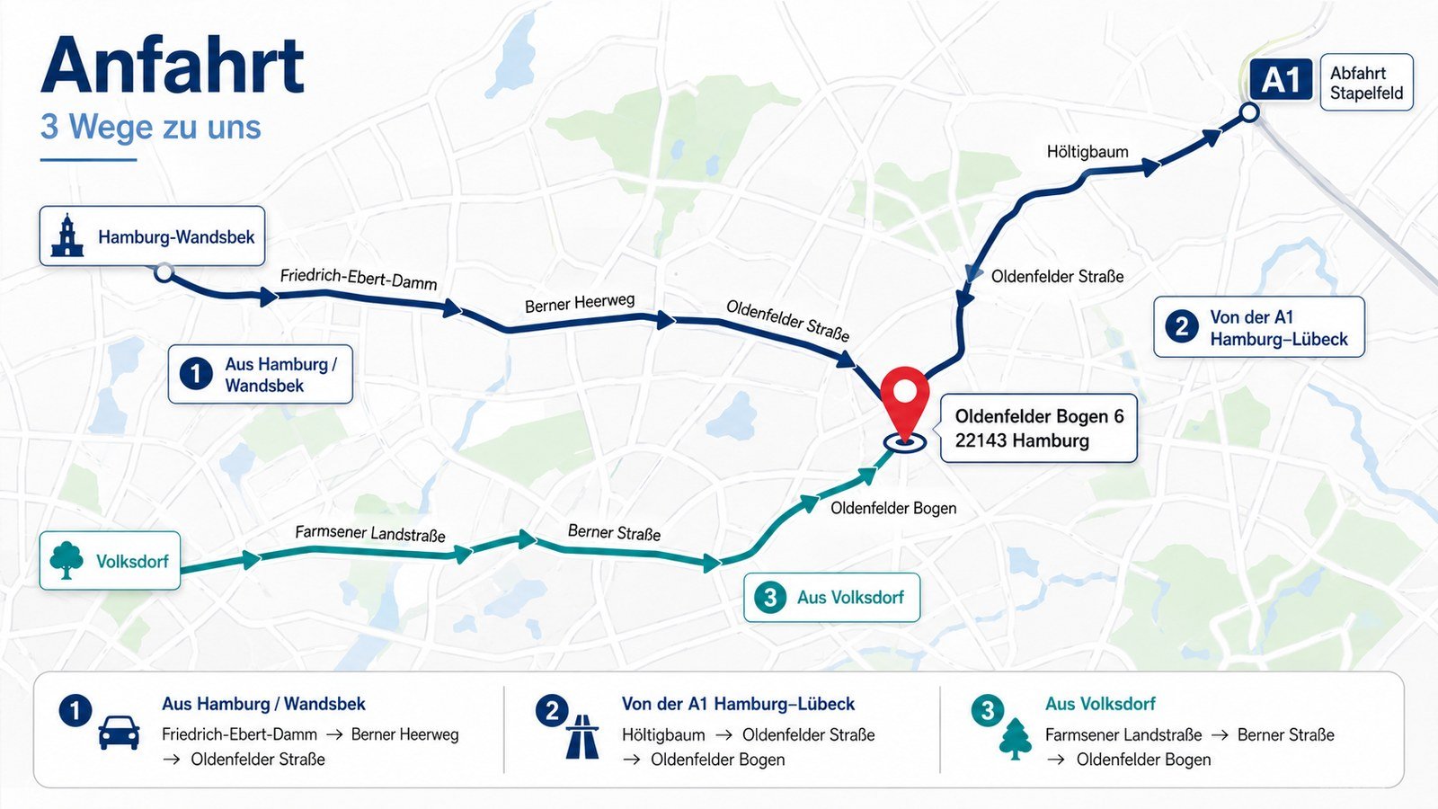 Anfahrtsskizze zur Druckerei Wulf, Oldenfelder Bogen 6, 22143 Hamburg – Wege aus Hamburg-Wandsbek, von der A1 Hamburg–Lübeck und aus Volksdorf